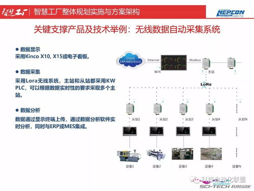 人工智能基础软件开发面试指南 从理论到实践的核心考察