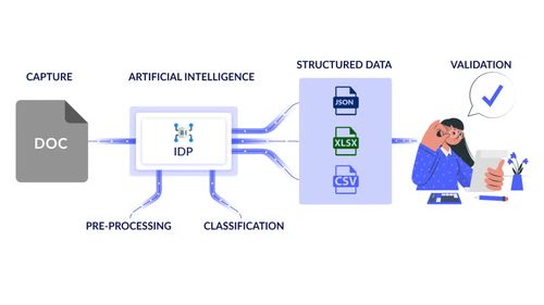 人工智能重塑项目管理 应用、影响与未来趋势
